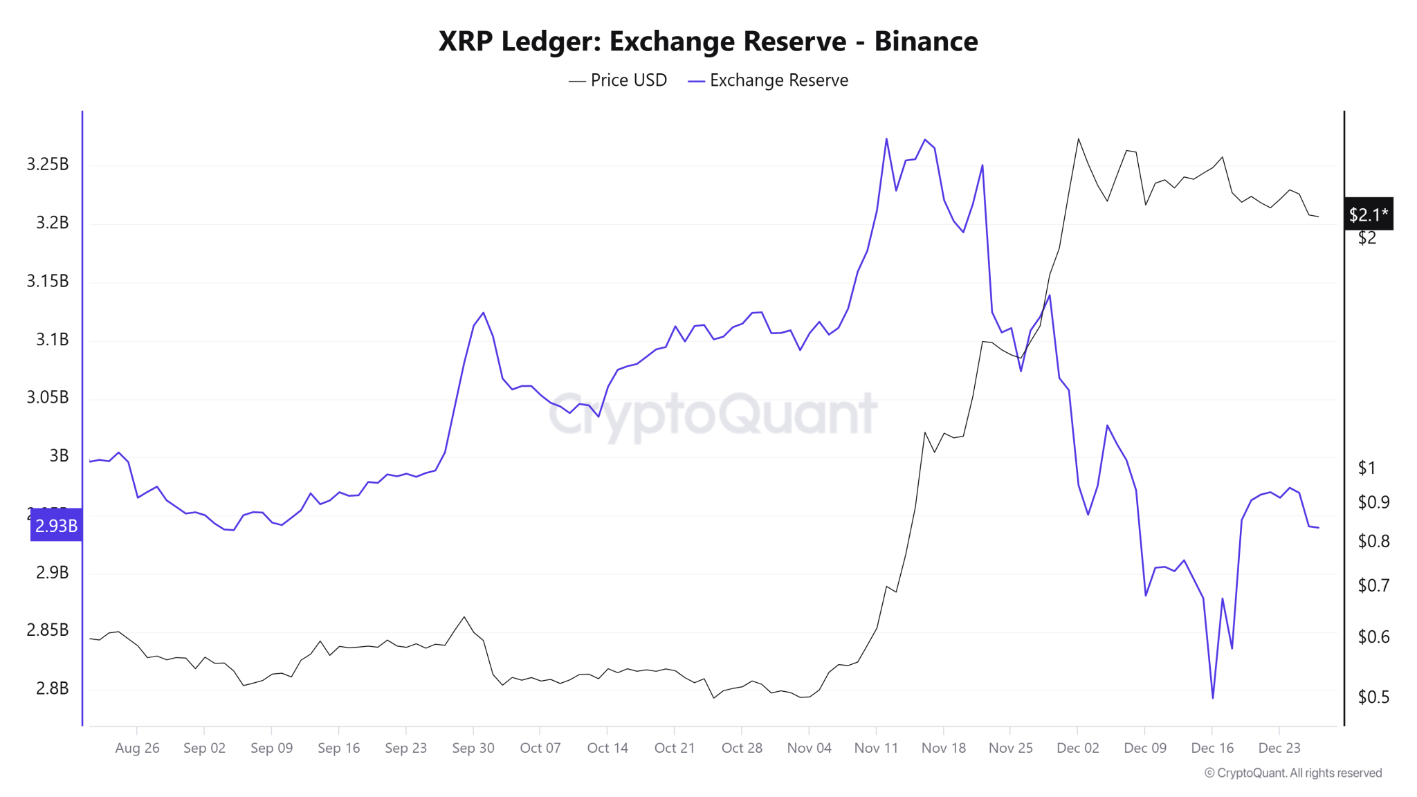 专家解释为什么应该对XRP抱有信心,并预测即将出现上升趋势