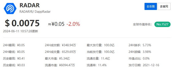 雷达币2024年价格今日行情及走势展望