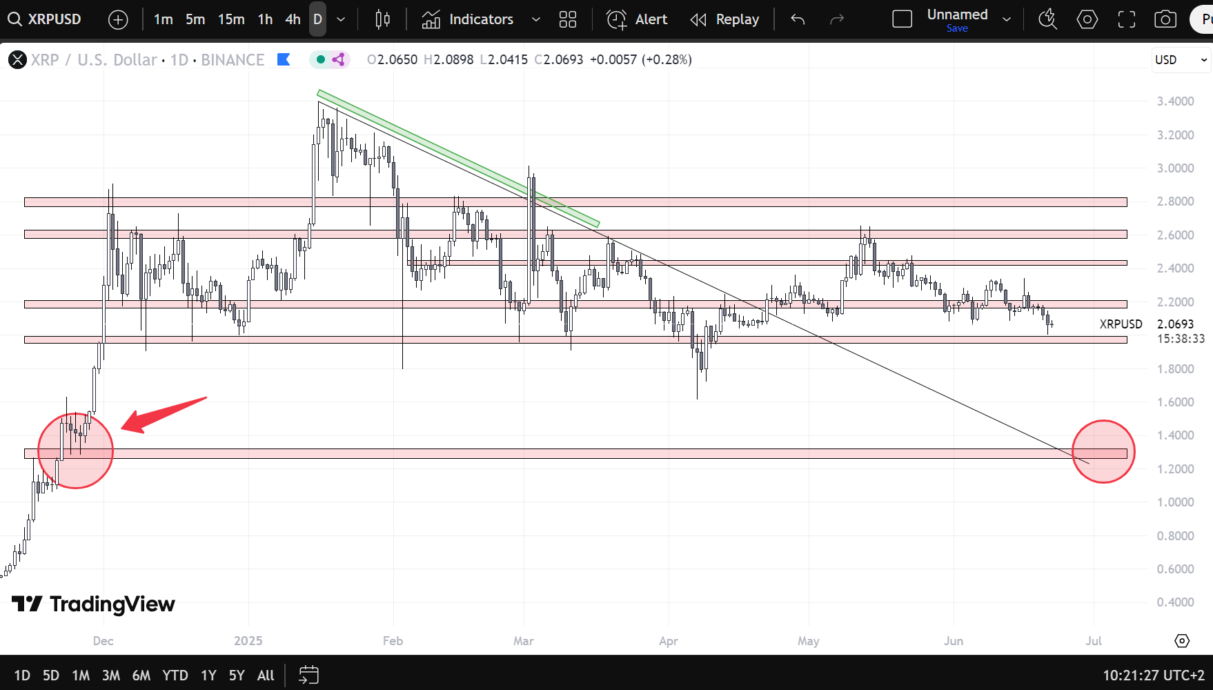 XRP: 专家评估其潜在投资价值