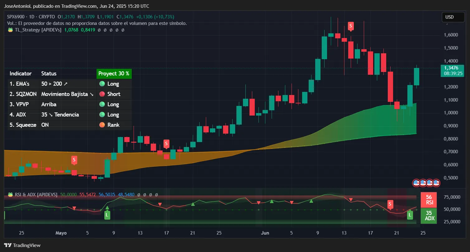 以太坊和 XRP 在疫情下反弹,但更大涨幅来自这些代币:分析和评估