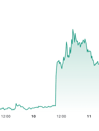 Pepe on Wall Street: The Future of AI-Powered Automated Trading in 2025