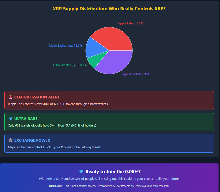 Analysis of Chris Larsen\
